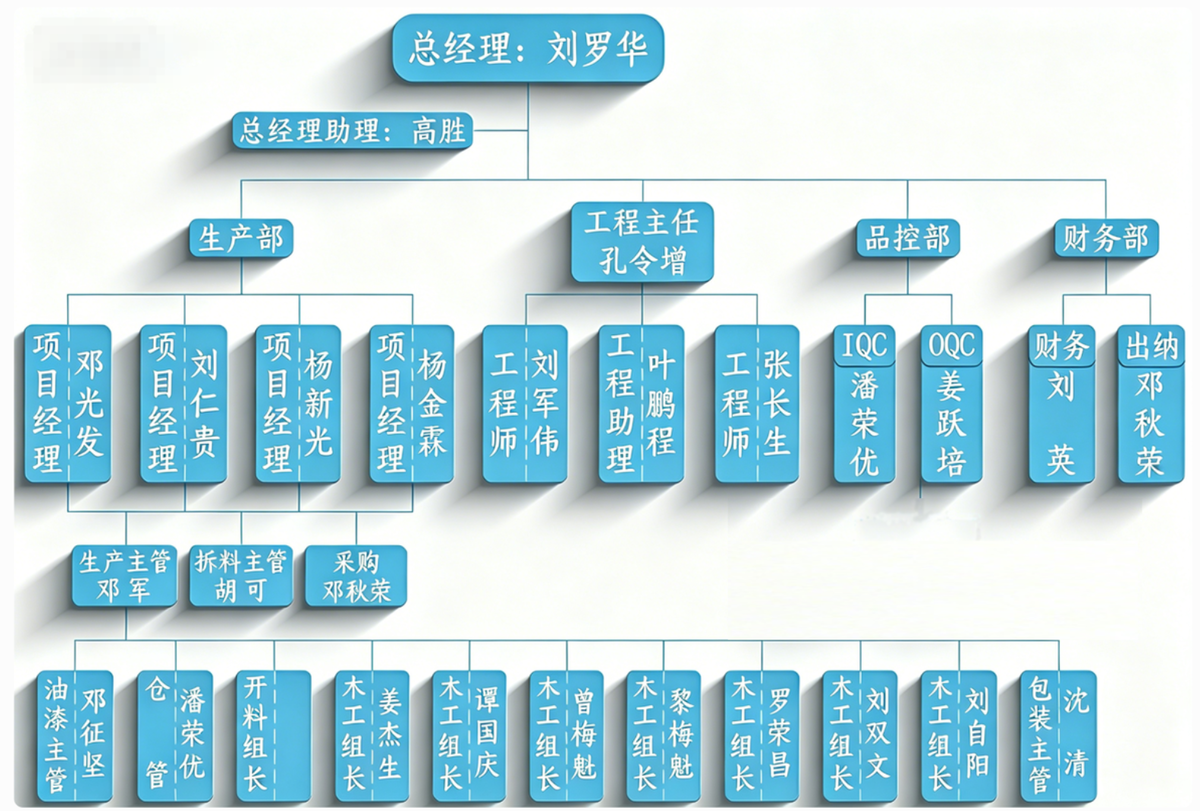 honghao furniture factory honghao furniture factory